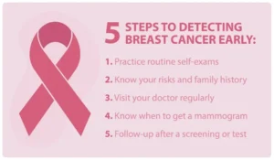  risk factors for breast cancer