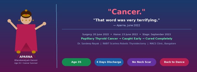 Picture | Dr Sandeep Nayak rectal