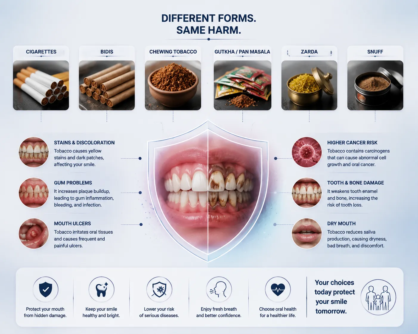 Oral cancer