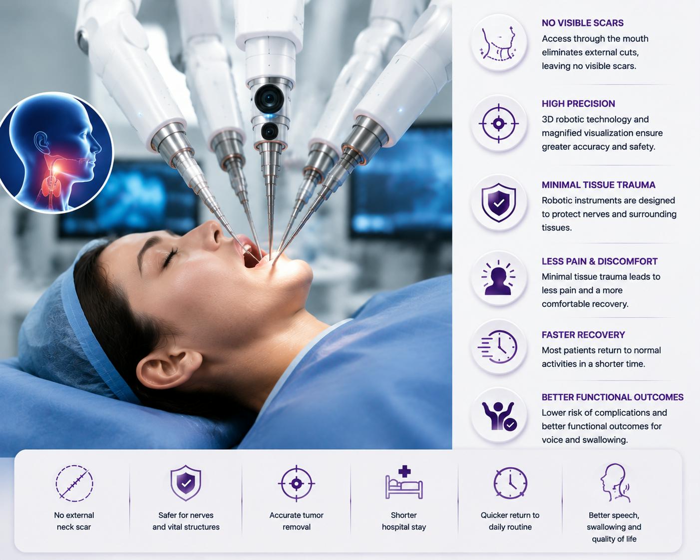 robotic thyroid surgery Robot-assisted oral surgery scene: multiple surgical arms operate inside a patient’s mouth, with a side panel listing benefits like high precision and fast recovery.