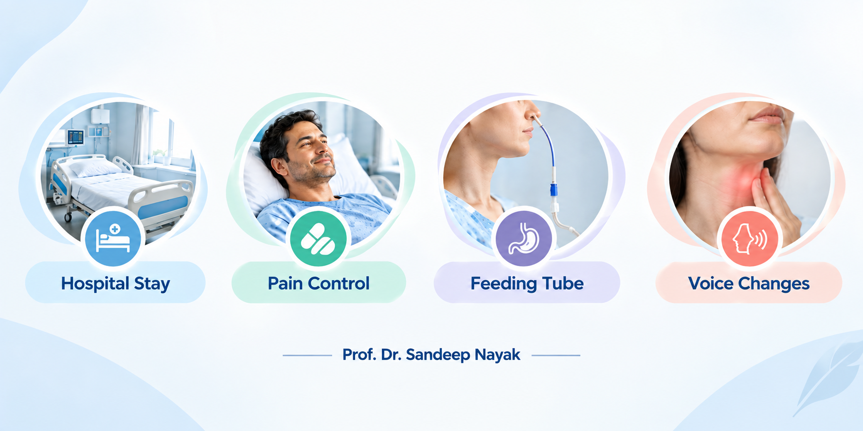 overview of patient care steps: hospital stay, pain control, feeding tube, and voice changes.
