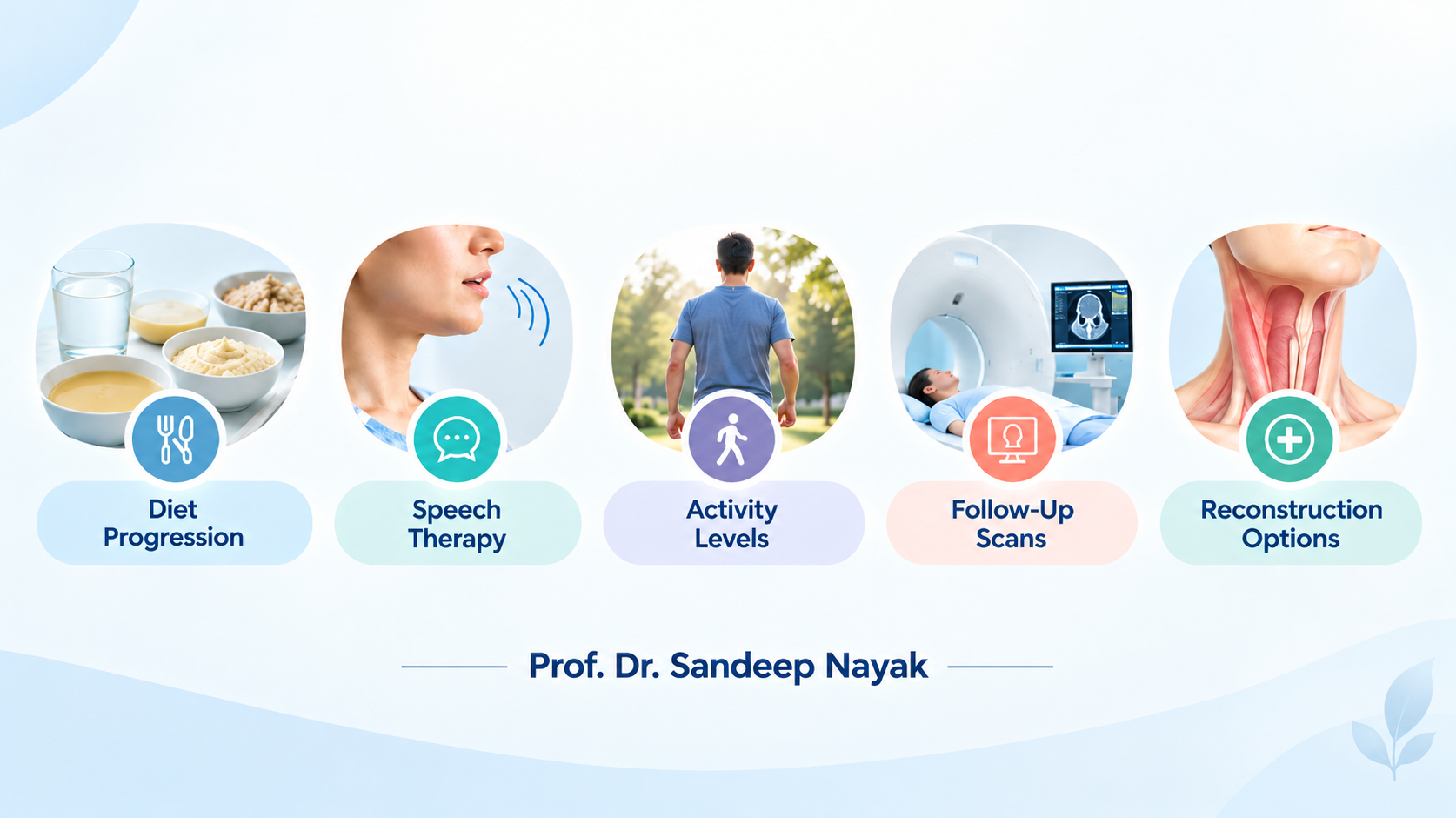 overview banner showing medical services: diet progression, speech therapy, activity levels, follow-up scans, and reconstruction options with prof. dr. sandeep nayak credited below the icons.