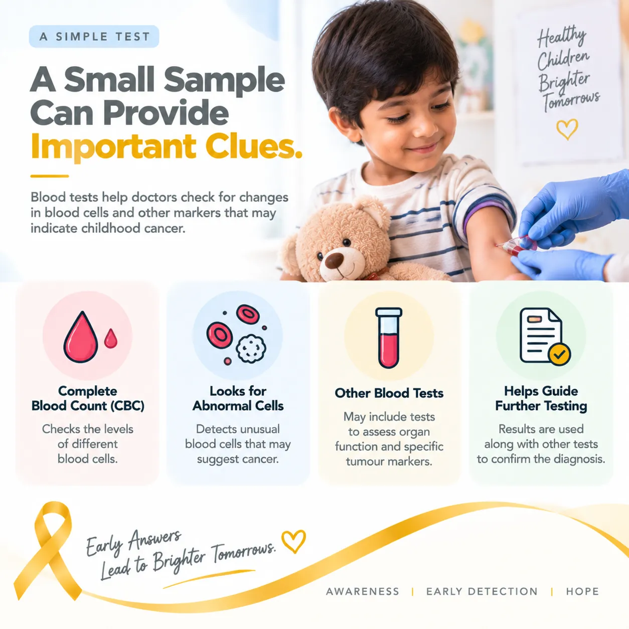 Child receiving a blood test with a teddy bear; headline about important clues from a small sample, promoting childhood cancer awareness.