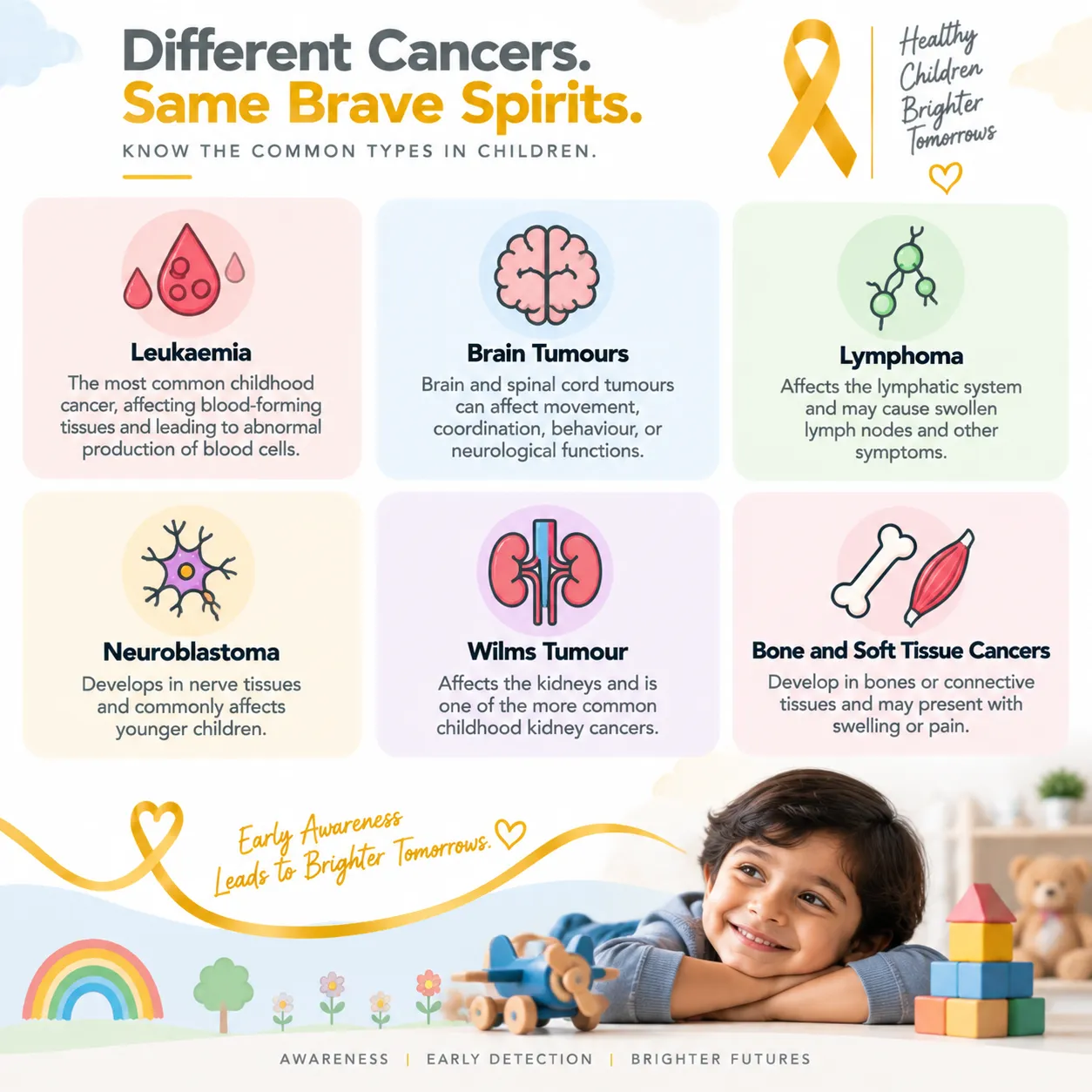 Infographic showing six childhood cancers: Leukemia, Brain Tumours, Lymphoma, Neuroblastoma, Wilms Tumour, and Bone/Soft Tissue Cancers.