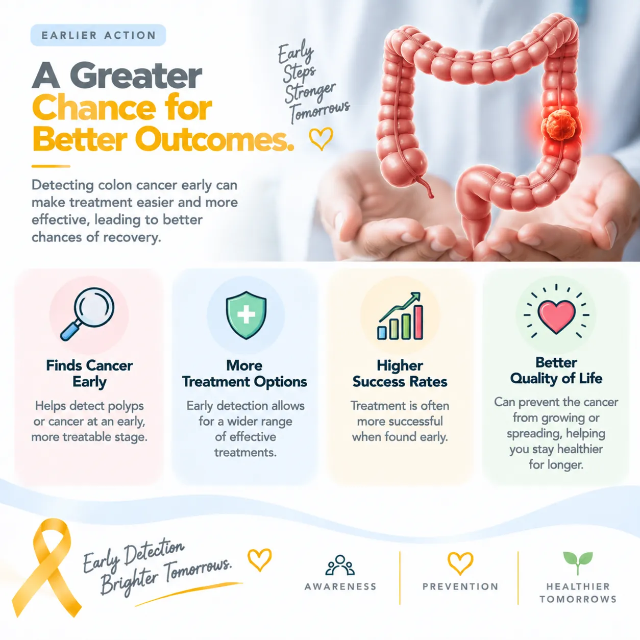 infographic promoting early detection of colon cancer; highlights: finds cancer early, more treatment options, higher success rates, better quality of life.