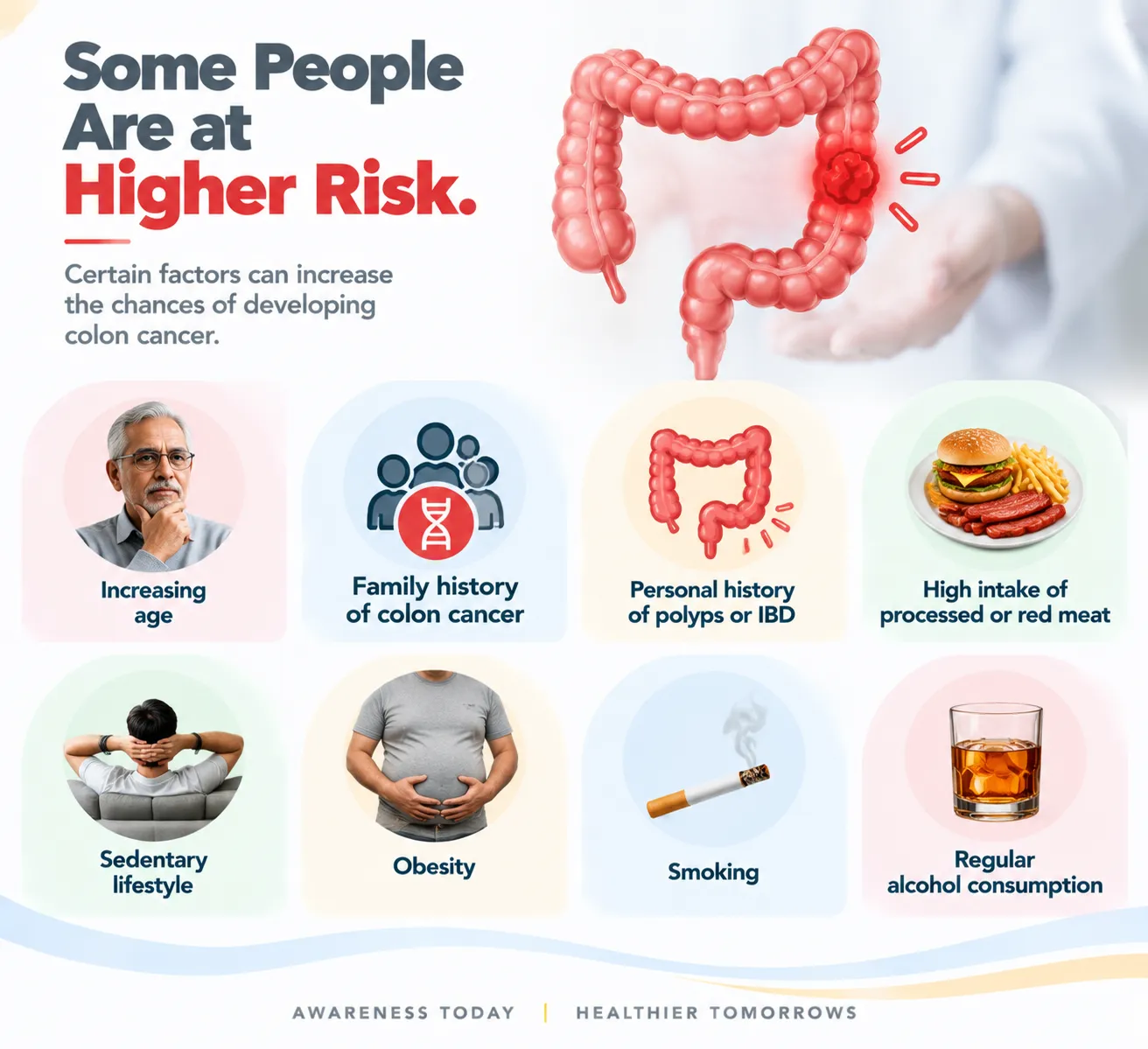 infographic listing colon cancer risk factors: increasing age, family history, polyps or ibd, high intake of processed or red meat, sedentary lifestyle, obesity, smoking, and regular alcohol use.
