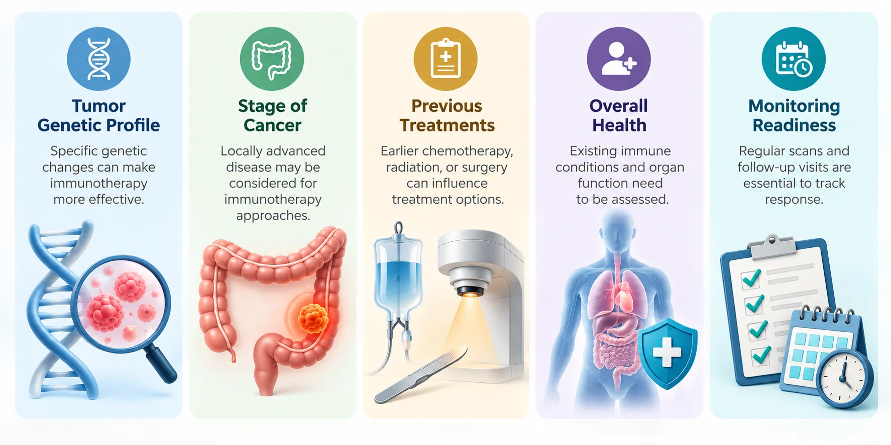 eligibility criteria infographic: genetic tumor profile, cancer stage, previous treatments, overall health and monitoring readiness